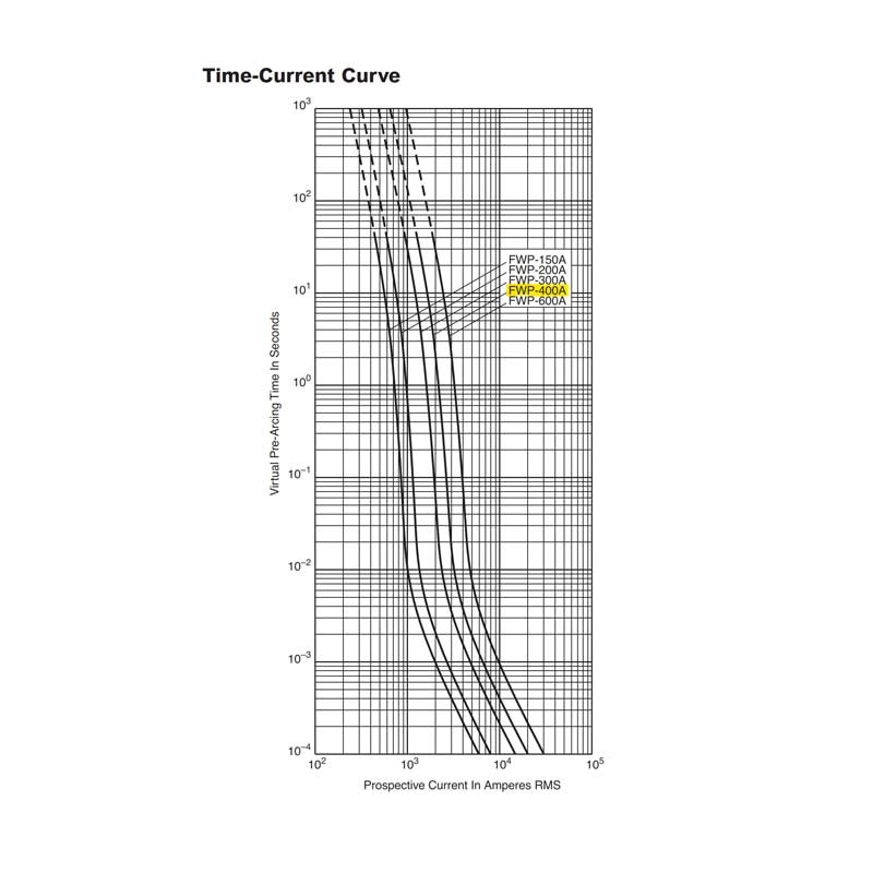 Bussmann High Voltage FWP 400A - 700V Fuse